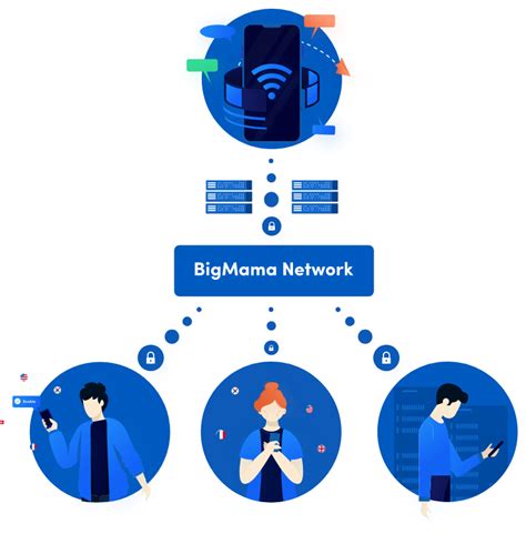 big mama vpn